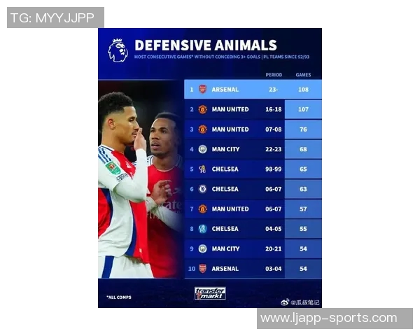 阿森纳自2024赛季以来伤病频发创下英超历史新高 阿森纳自2024赛季以来伤病频发创下英超历史新高